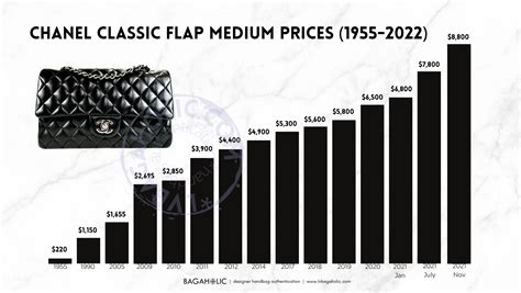 chanel bags cost|Chanel bags price list.